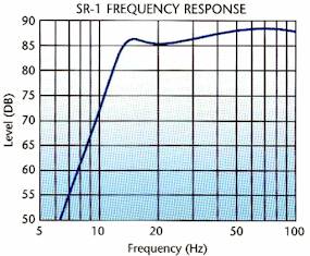 SR-1 Frequency