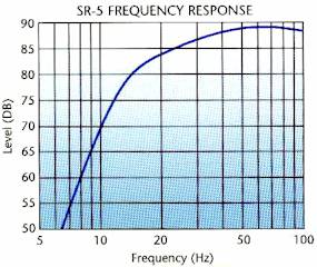 SR-5 Frequency
